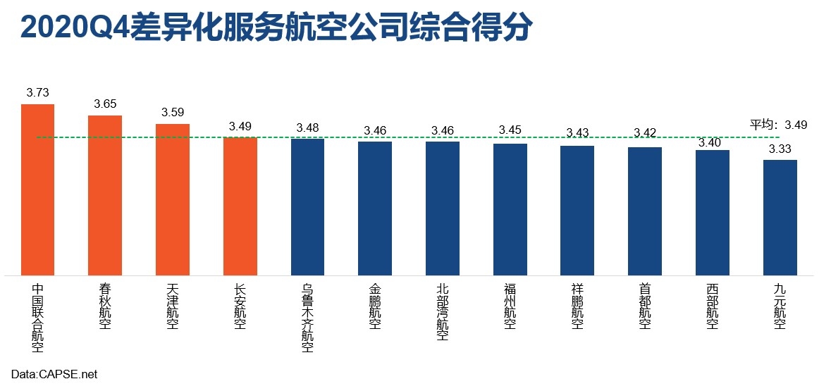  关于CAPSE（民航旅客服务测评） CAPSE于2012年正式成立
-深圳空派