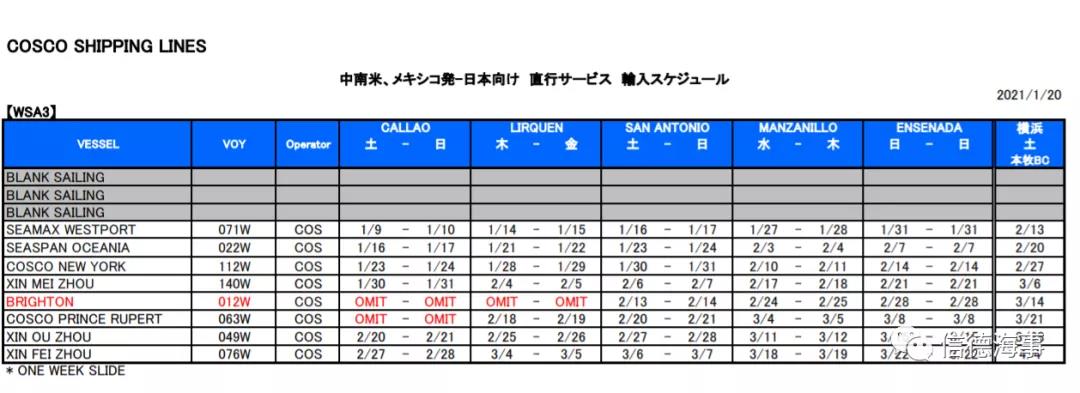 该类型船舶的租金就上涨了大约6000美元/天
-国际物流