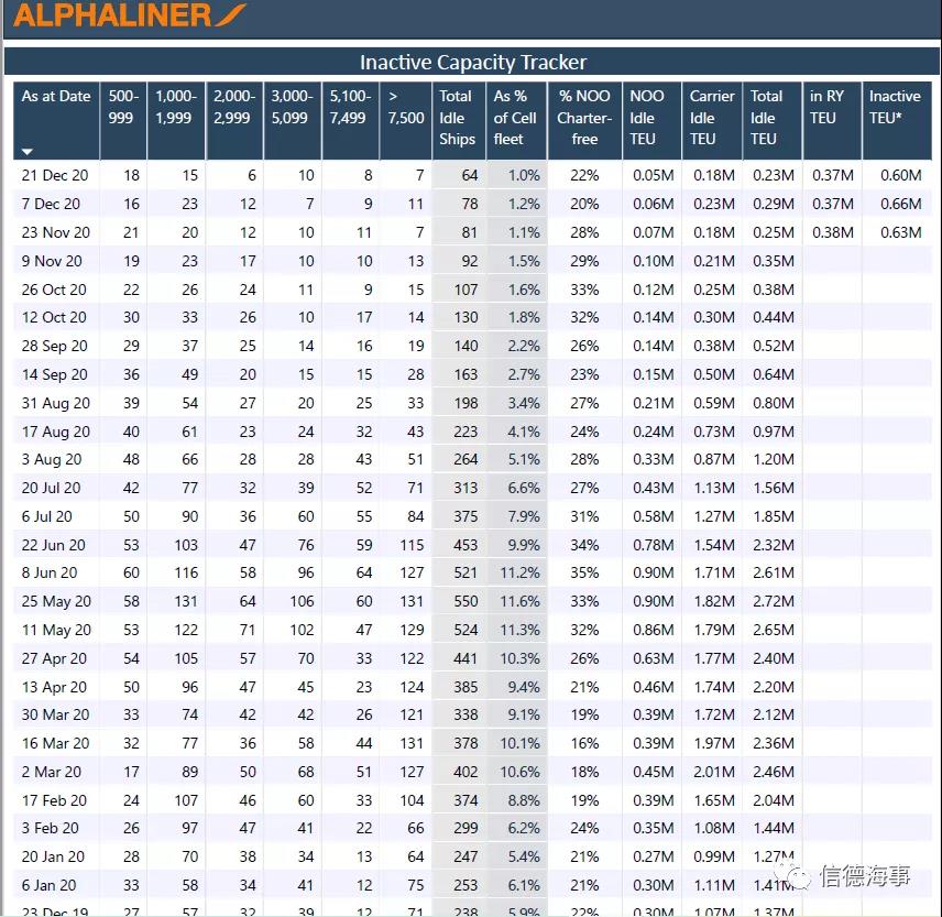 该类型船舶的租金就上涨了大约6000美元/天
-国际物流