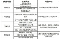 把这张机票的费用支付给乙航司
-物流