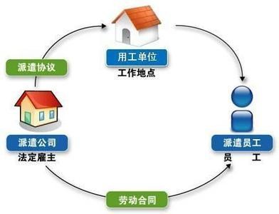 更合镇劳务派遣公司短期工公司外派招工收费外包工_了解万鼎