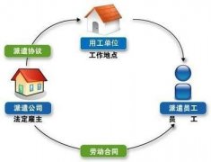 只要有一年以上的工作经验-深圳物流