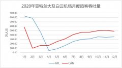 三期扩建还新建超过190个机位的机坪
-国际货代