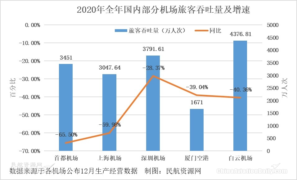 全货机通航31个国家、112个通航点
-美国空派