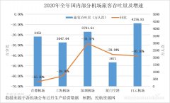 全货机通航31个国家、112个通航点
-美国空派