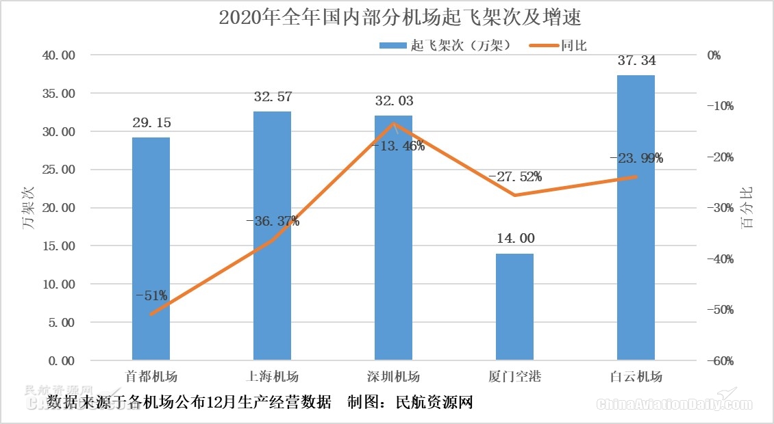 全货机通航31个国家、112个通航点
-美国空派