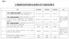 低风险地区经营堂食的
-国际空运