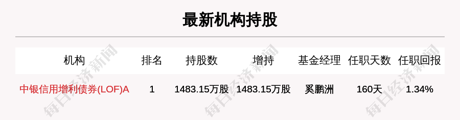 牛人重仓｜北向资金持有5200万股，位列中银系基金第一大重仓股，圆通速递这