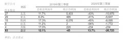 <b>国际航协：2020年全球航企股价同比跌三成</b>