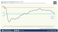 按照要求回归主业
-国际空运