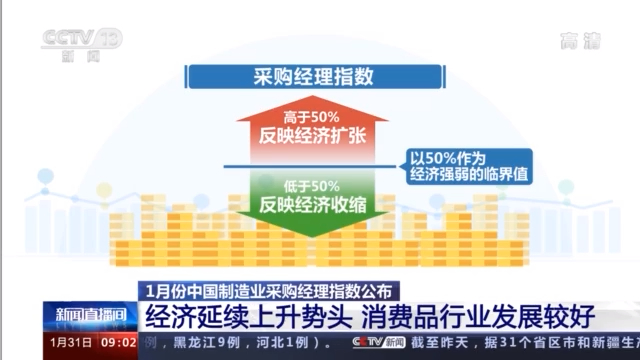1月份中国制造业和非制造业PMI公布 经济发展态势如何？听专家解读