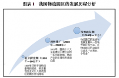 经过多年的不断发展
-国际货代