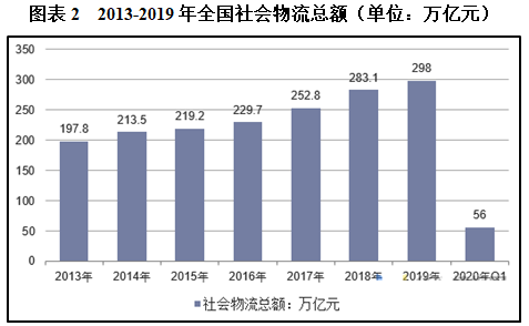 经过多年的不中断发展
-国际货代