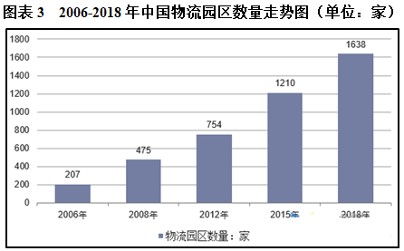 经过多年的不中断发展
-国际货代