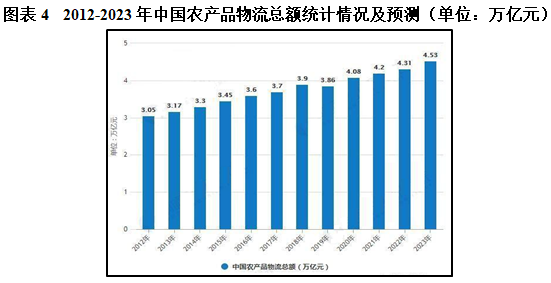 经过多年的不中断发展
-国际货代