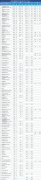 最新全球集装箱班轮公司TOP100,LNG还是替换燃料首选
-国际海运