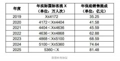 <b> 此前双方协议中规定的当月实际销售提成≥月保底销售提成时：月实收费用=月</b>