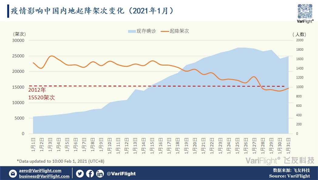 凤凰涅槃：返乡防疫“六不准”发布 民航二次疫情影响或已见底
-国际海运