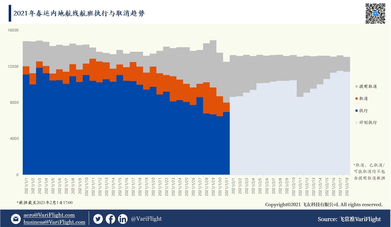 凤凰涅槃：返乡防疫“六不准”发布 民航二次疫情影响或已见底
-国际海运