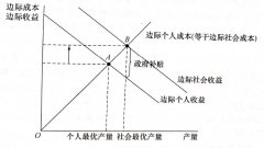 与用干线飞机运营中小机场相比
-国际海运