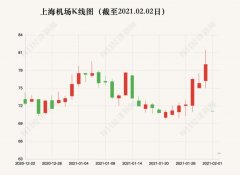 直接拿走商家40%多的收进当租金,最强“包租公”好日子到头?股价暴跌市值蒸