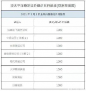  述表格是40尺标箱的收费标准








