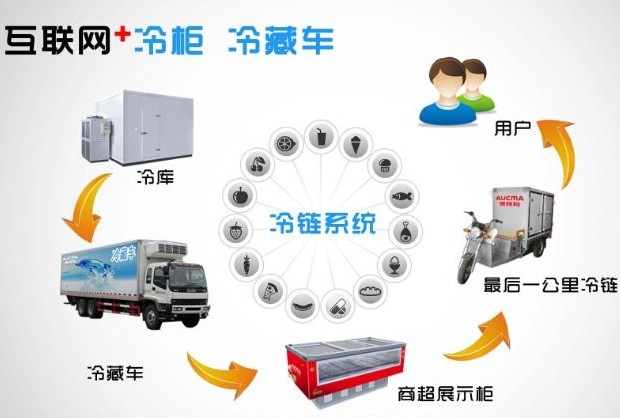 泉州到甘肃嘉峪关冷躲物流专线2021踏信物流
