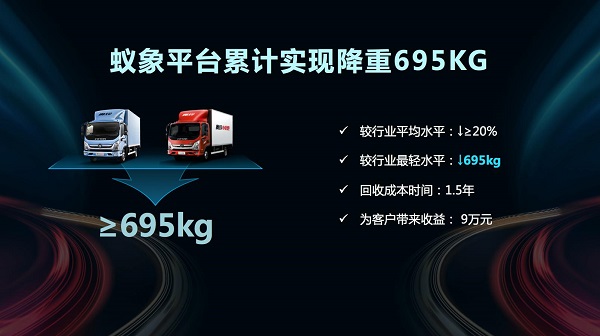 为保证轻卡年检无忧
-物流