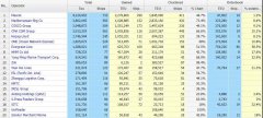 【最新运力榜】多家班轮公司订造运力猛增，会再现“运力竞赛”吗？（附图）