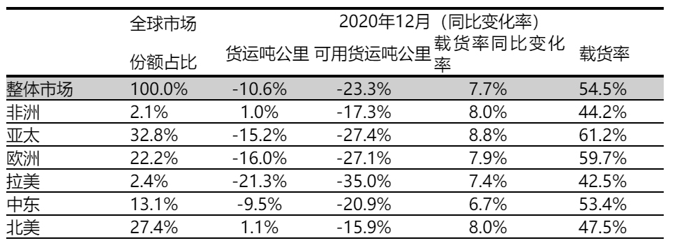 2020年需求增长1.0%（国际市场增长1.9%）
-深圳海派