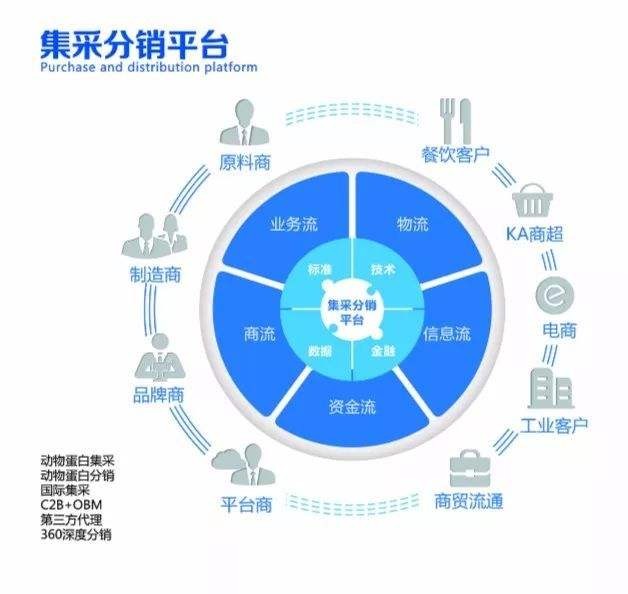 物流公司：上海到义马染色剂冷链物流排名多少