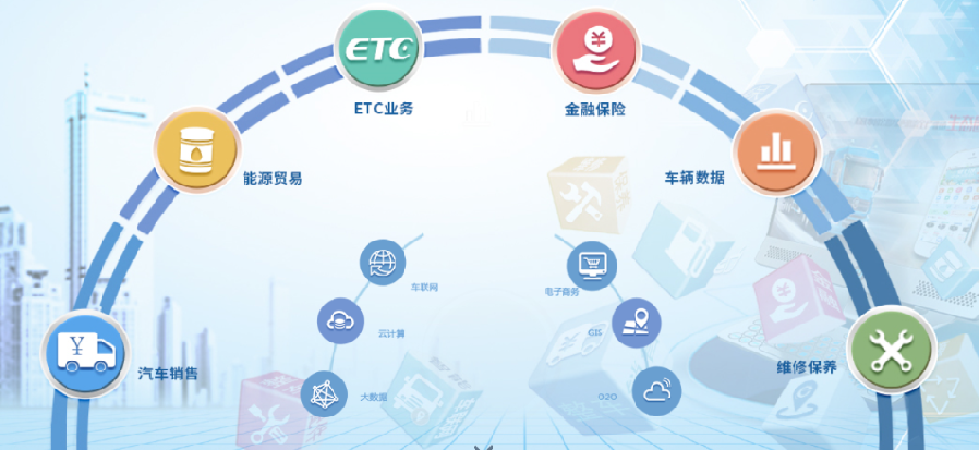 独立研发的智能物流应用服务平台
-深圳海派
