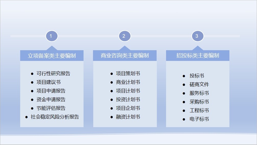 华亭专门做商业计划书的公司-能做企划书的