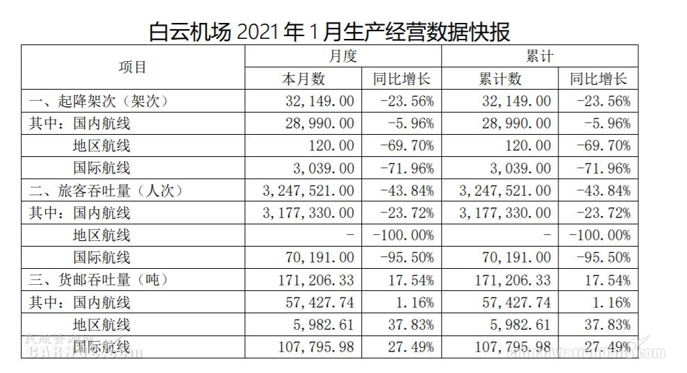 其中国内航线旅客吞吐量为317.73万人次