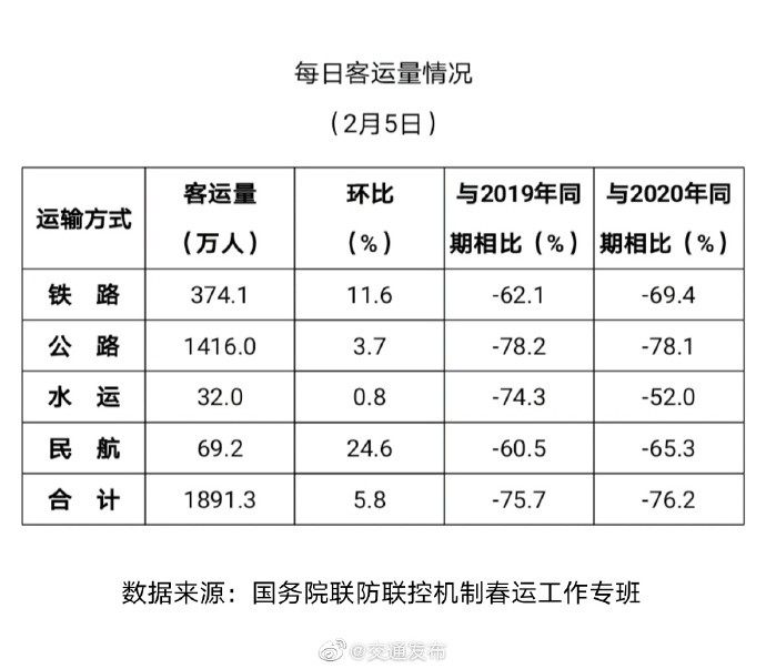 2020ͬ½76.2%-