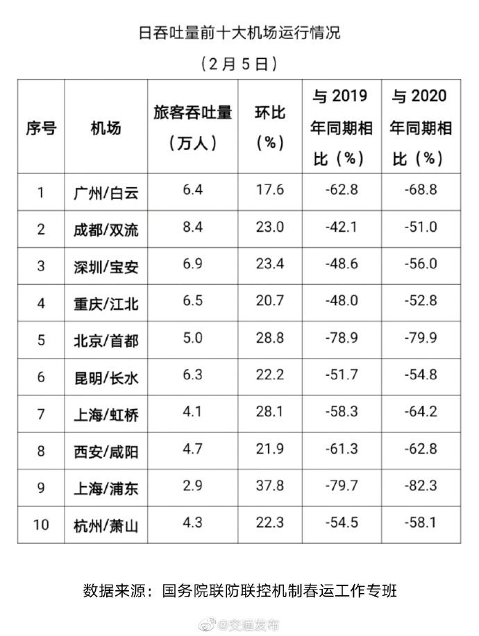 2020ͬ½76.2%-