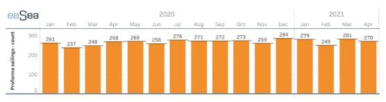 而2020年下半年准班率的持续低迷
-国际空运