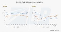 防疫抗疫仍会是全球面临的头等大事
-国际物流