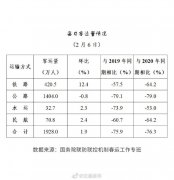 2月6日（农历腊月二十五
-深圳海派