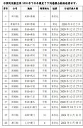 这意味着它们可能会从国泰的航线网络中删除
-美国空派