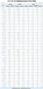 同比下降35.48%；货邮吞吐量5277万kg-深圳物流