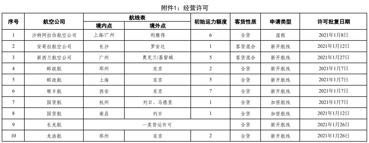 񺽾ֹ20211¹ʺ߾ӪɡʱӰͰ-<a href=https://www.bjfsdex.com target=_blank class=infotextkey></a>