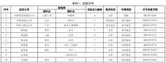 民航局公布2021年1月国际航线经营许可、临时加班和包机审批情况
-美国空派