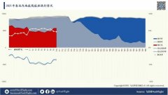 中国民航业已经开始呈现触底反弹的势头
-美国海派