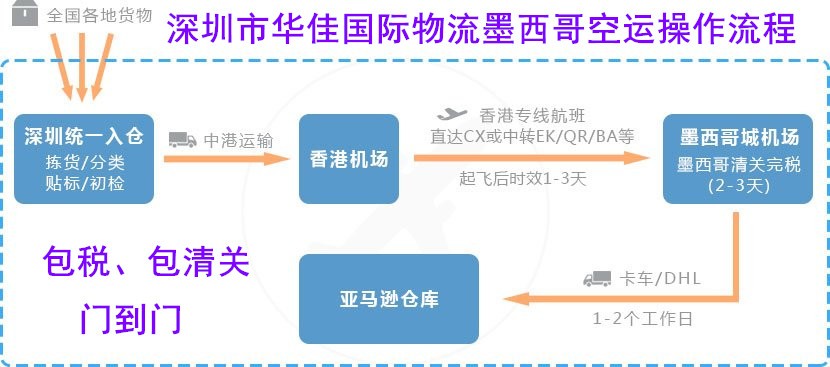 毛绒公仔发海运到墨西哥MercadoLibre价格美丽货代【欢迎咨询】