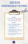 安全运送旅客46.5亿人次-深圳物流