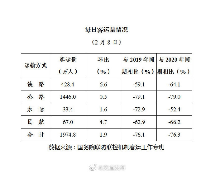28գrvβ¶ʮߣȫF··ˮ·񺽹lÿ1974.8f˴-<a href=https://www.bjfsdex.com target=_blank class=infotextkey></a>