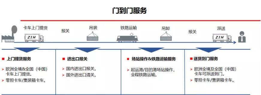 深圳直达乌克兰中欧进口班列运输运费