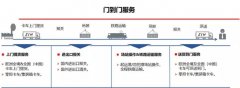 顾客至上”的企业经营理念








