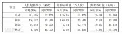  民航资源网2021年2月10日消息：2月10日
-国际海运